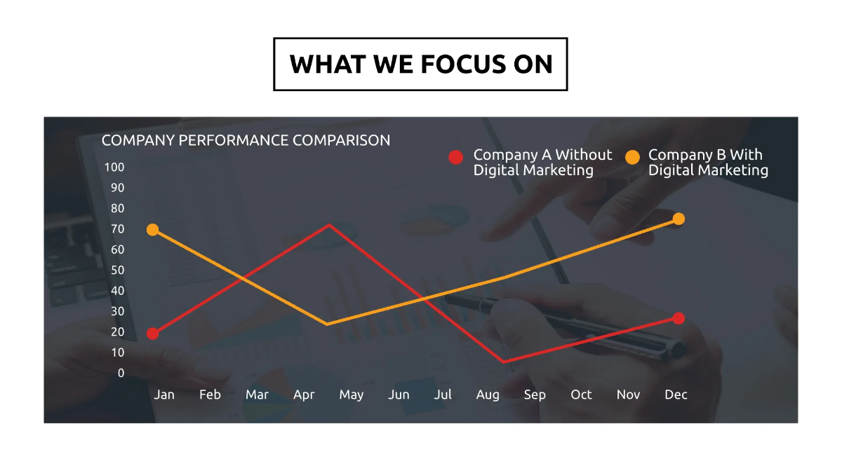 Free Business Proposal Presentation Template to Edit Online