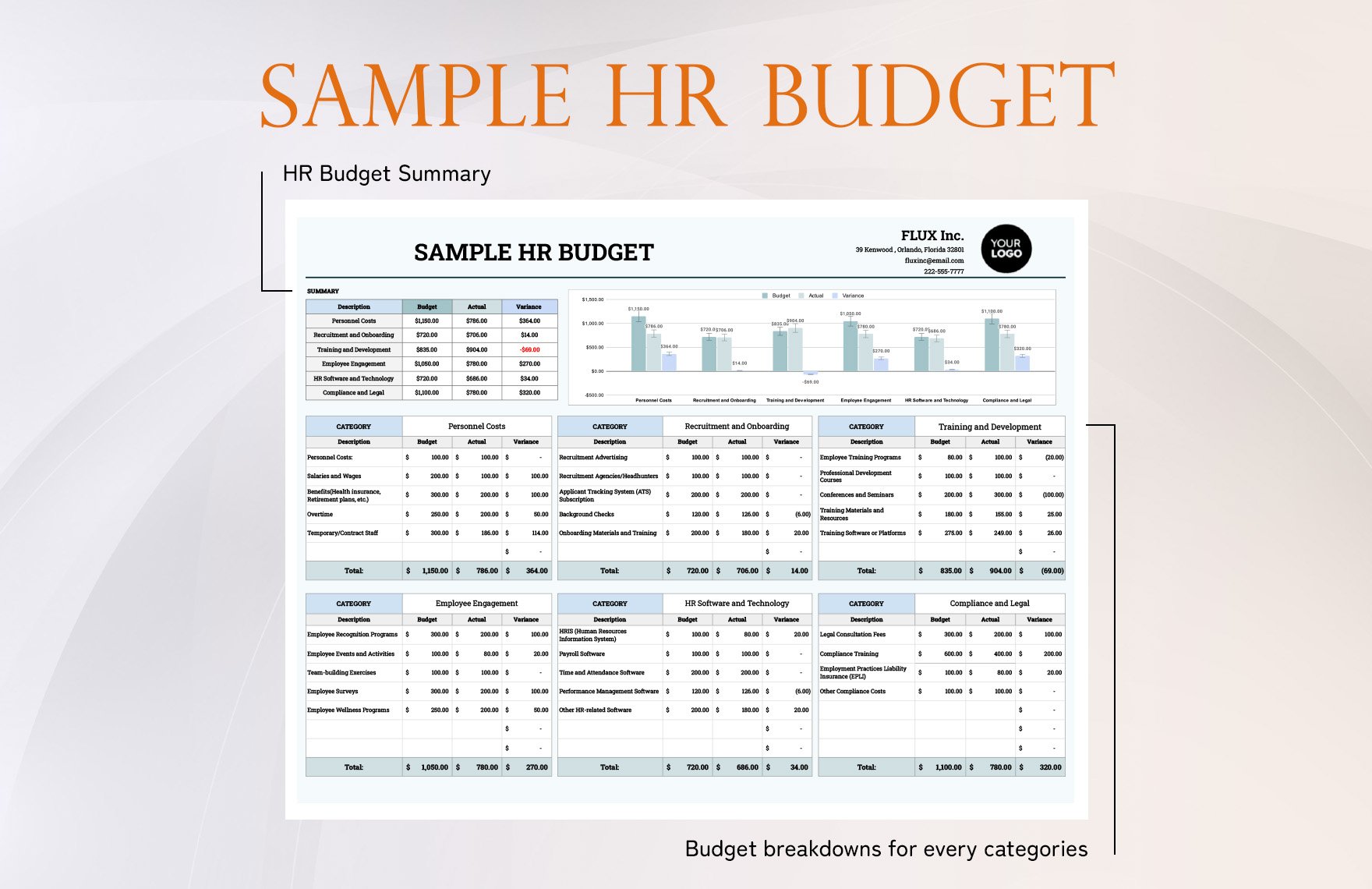 Sample HR Budget Template