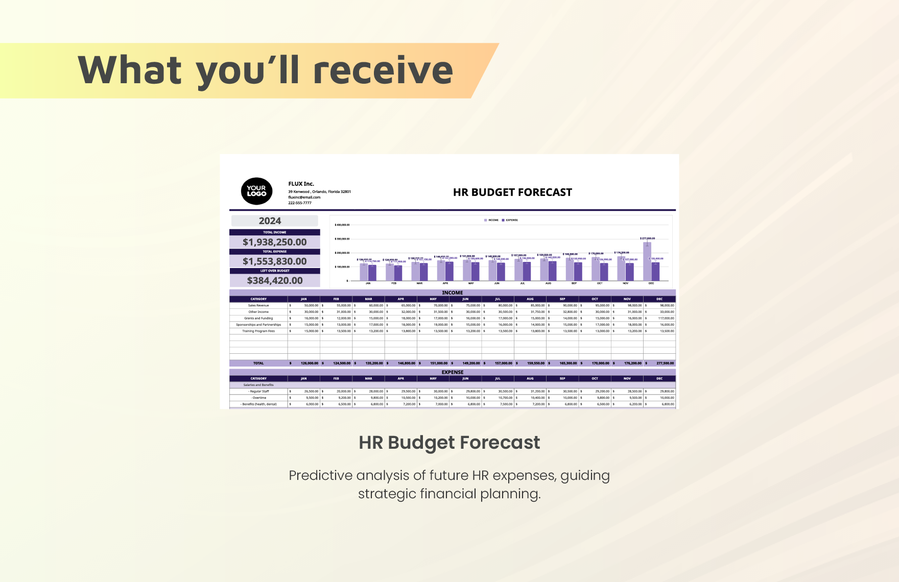 HR Budget Forecast Template