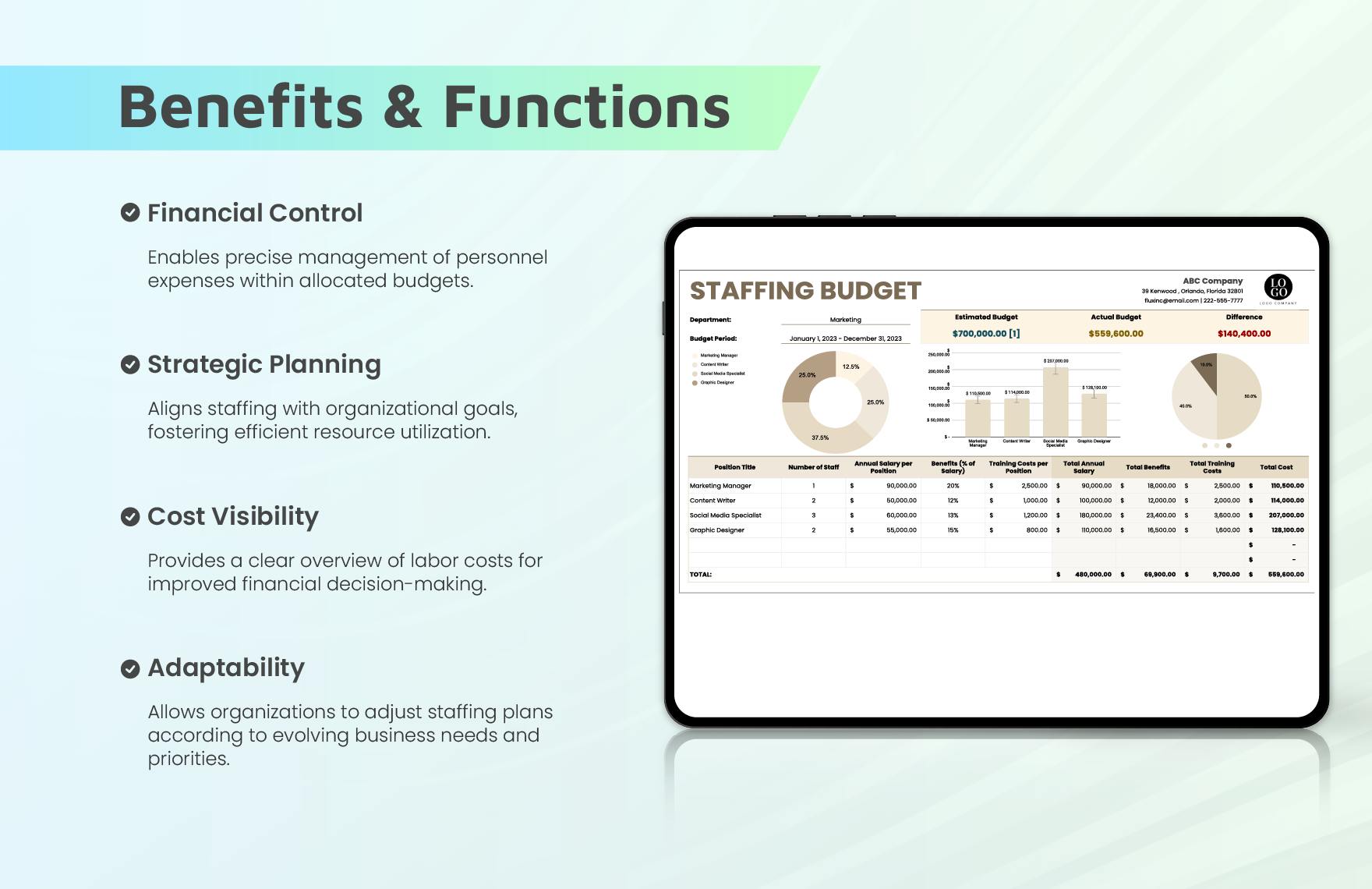 Staffing Budget Template