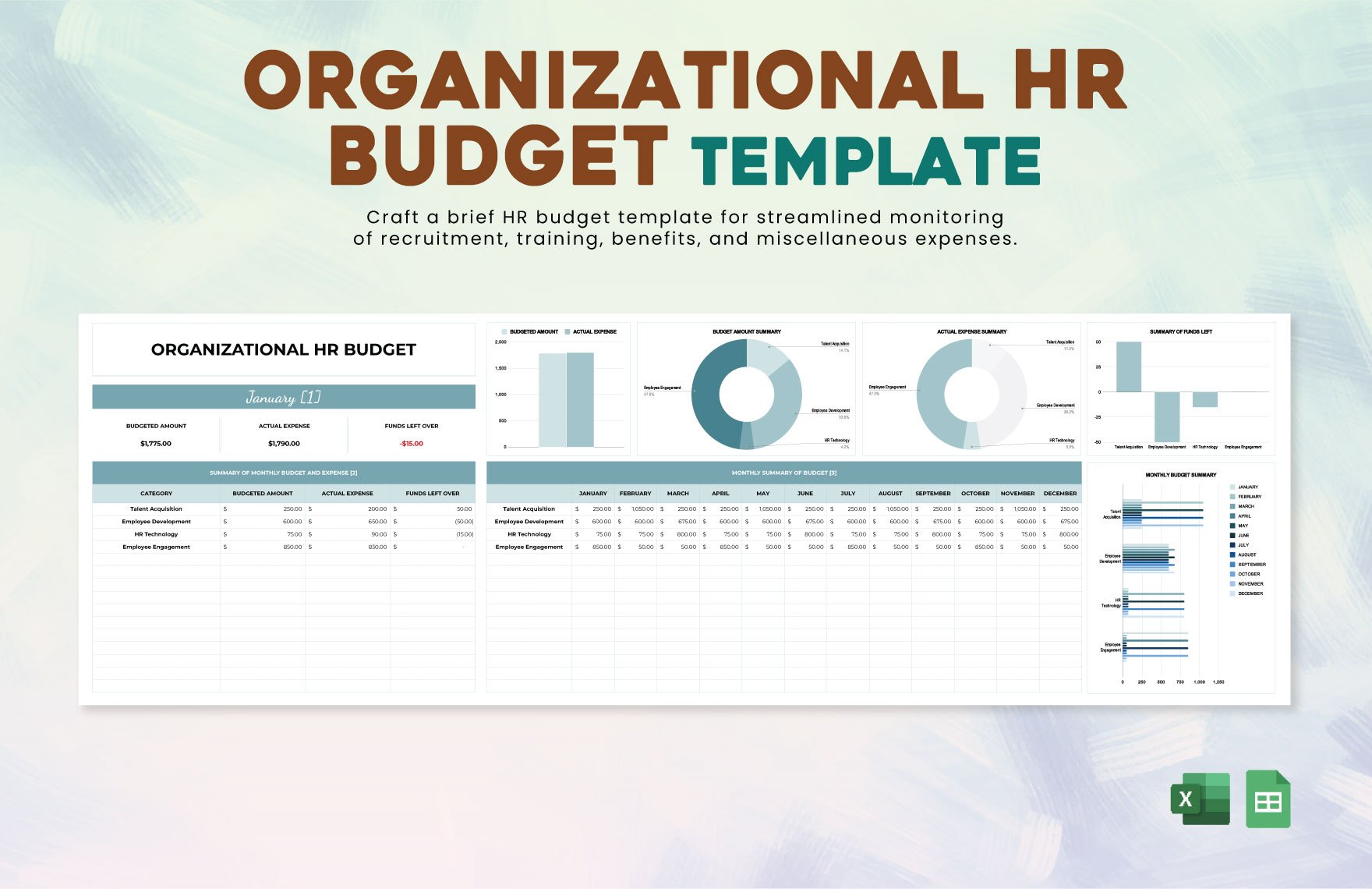 Organizational HR Budget Template