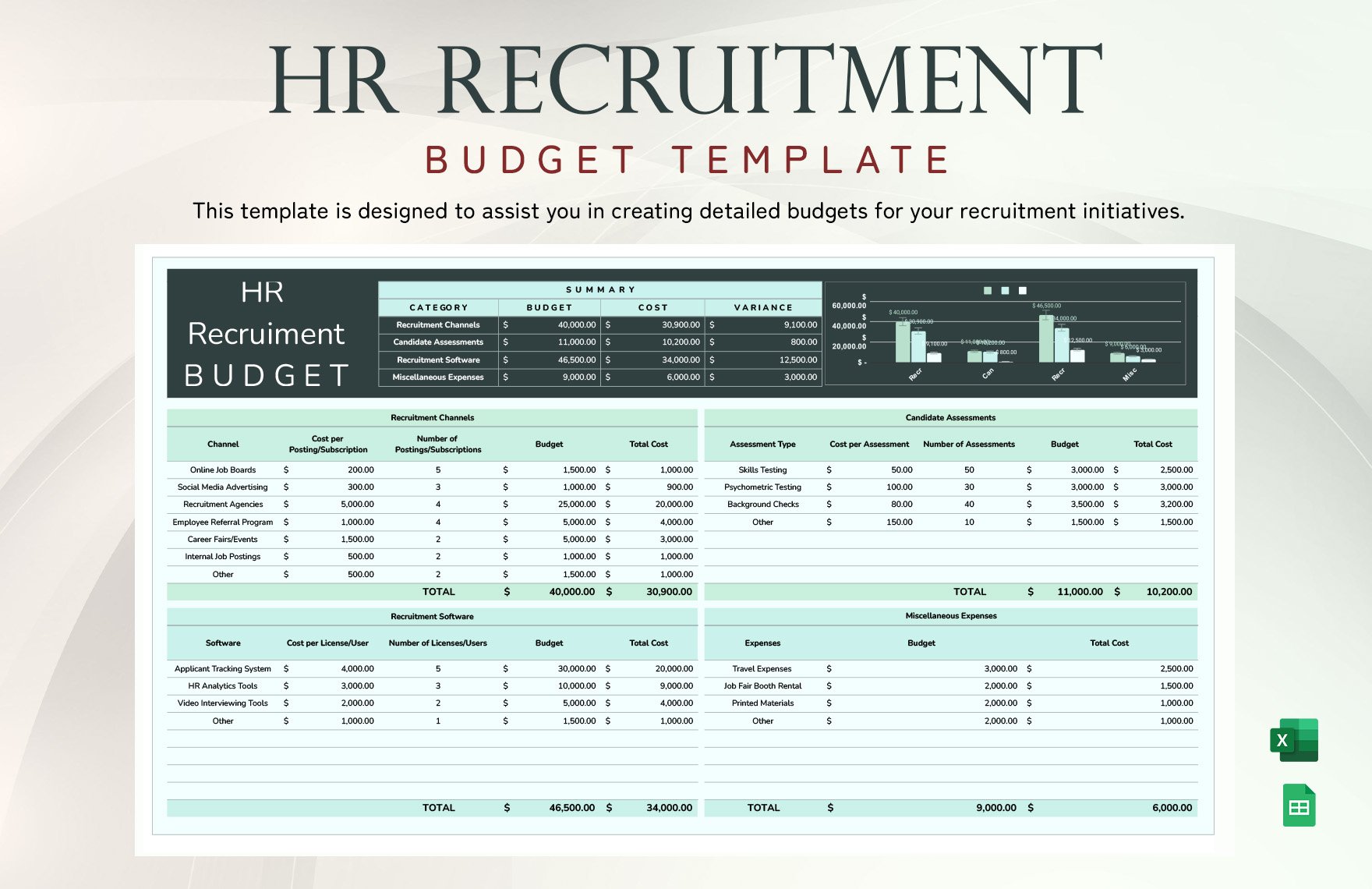  HR Recruitment Budget Template