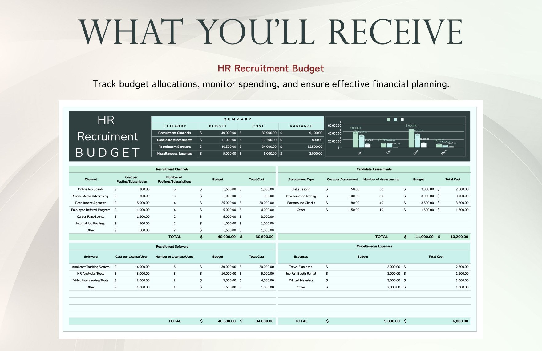  HR Recruitment Budget Template