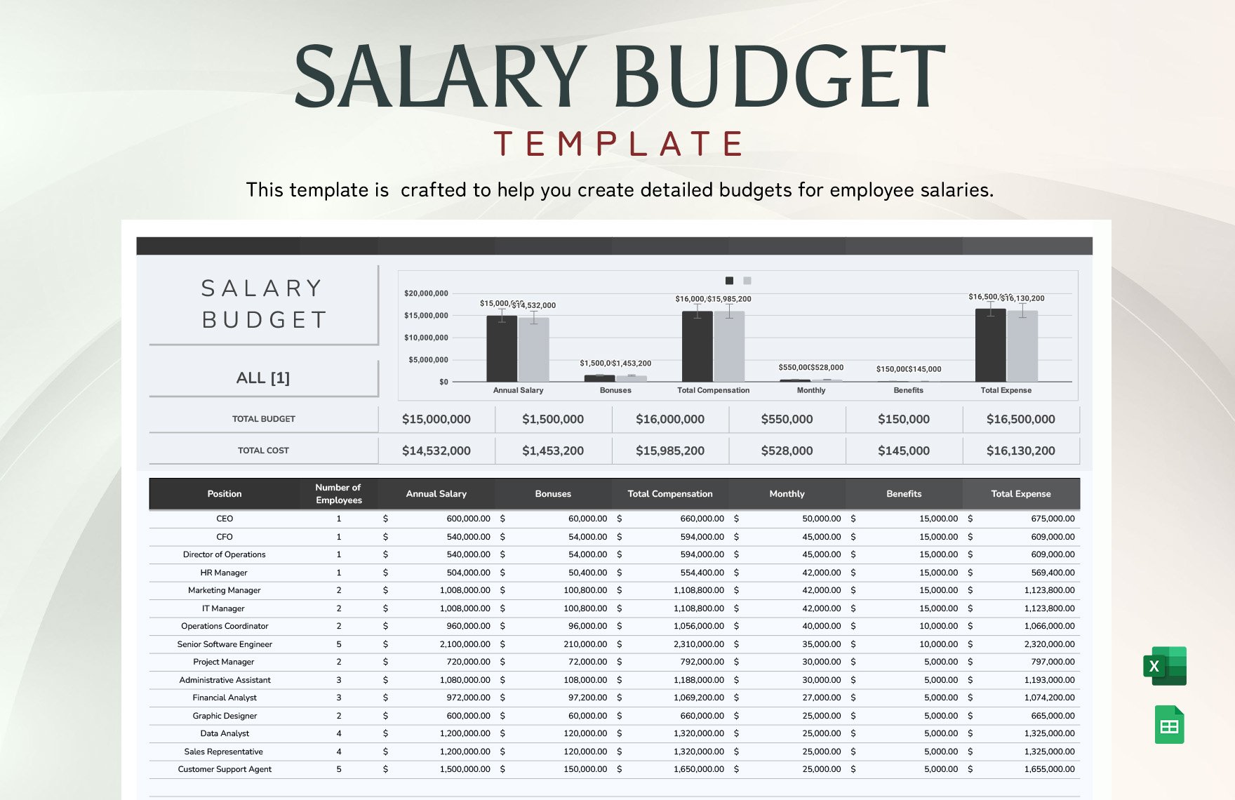Salary Budget Template