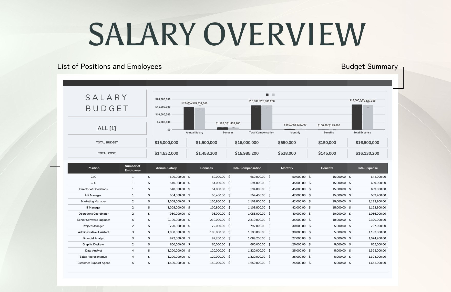 Salary Budget Template in MS Excel, Google Sheets, Photoshop - Download ...