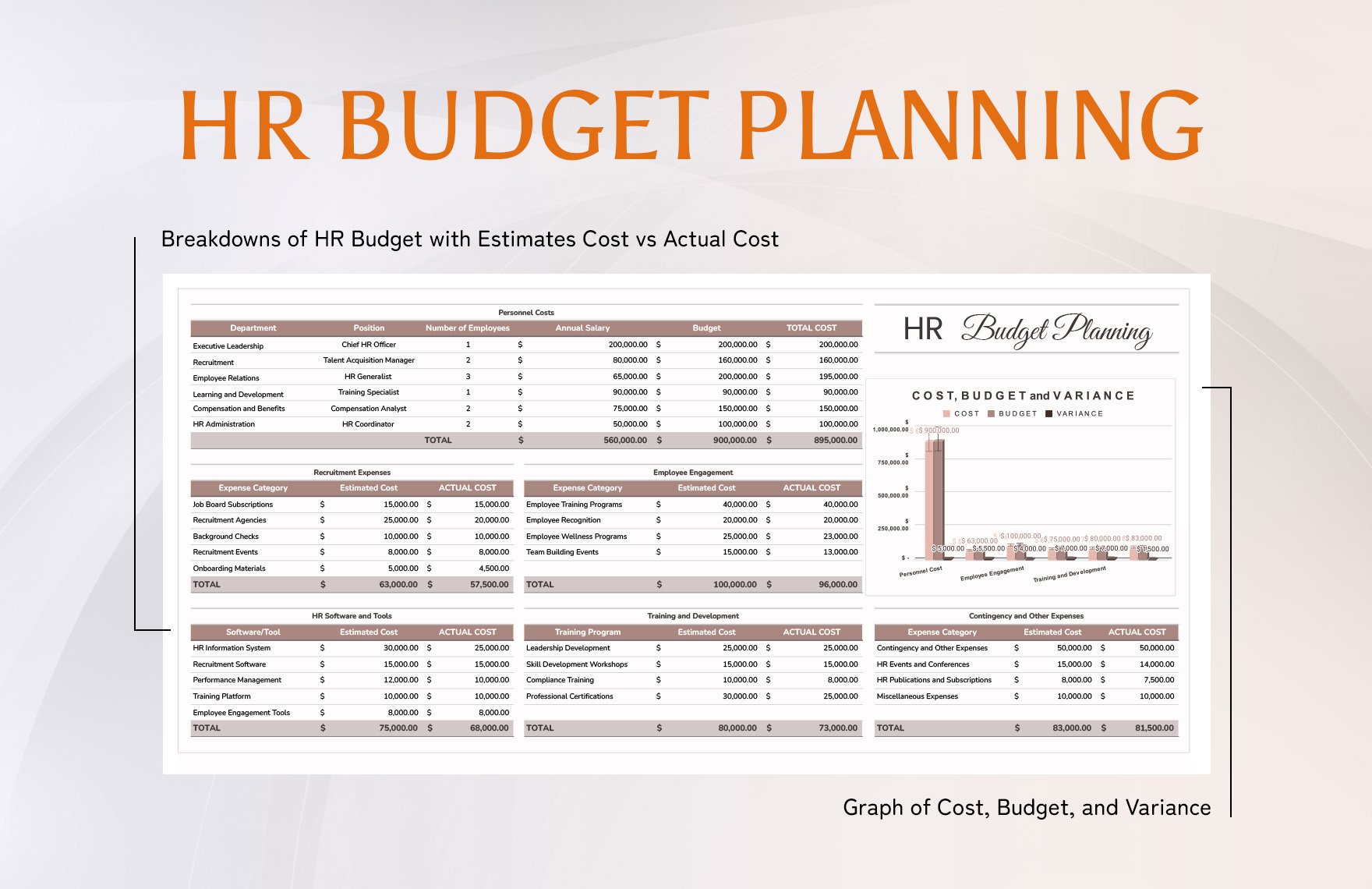 HR Budget Planning Template
