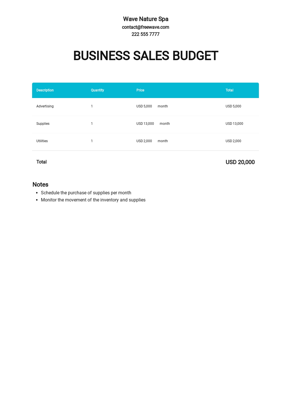 Sales Budget Ppt Template Free Download