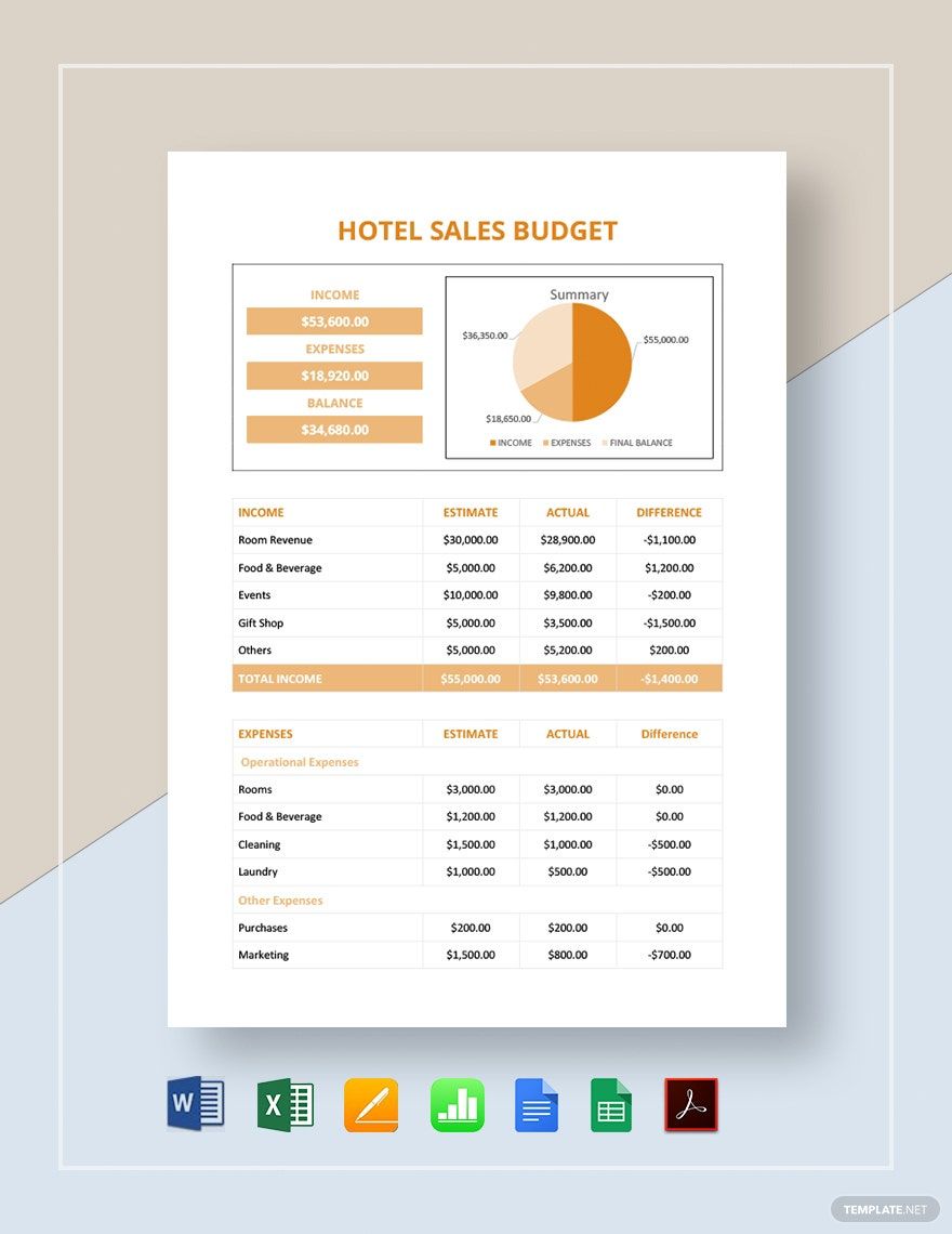 Hotel Sales Budget Template