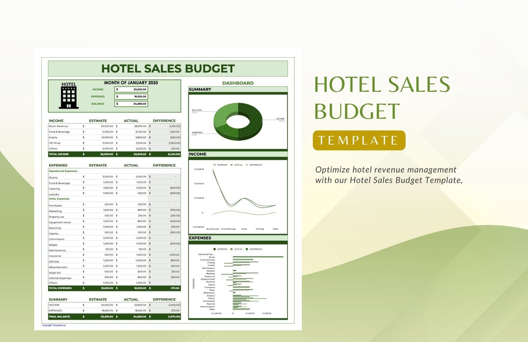Hotel Sales Budget Template in Word, Google Docs, Excel, PDF, Google Sheets, Apple Pages, Apple Numbers