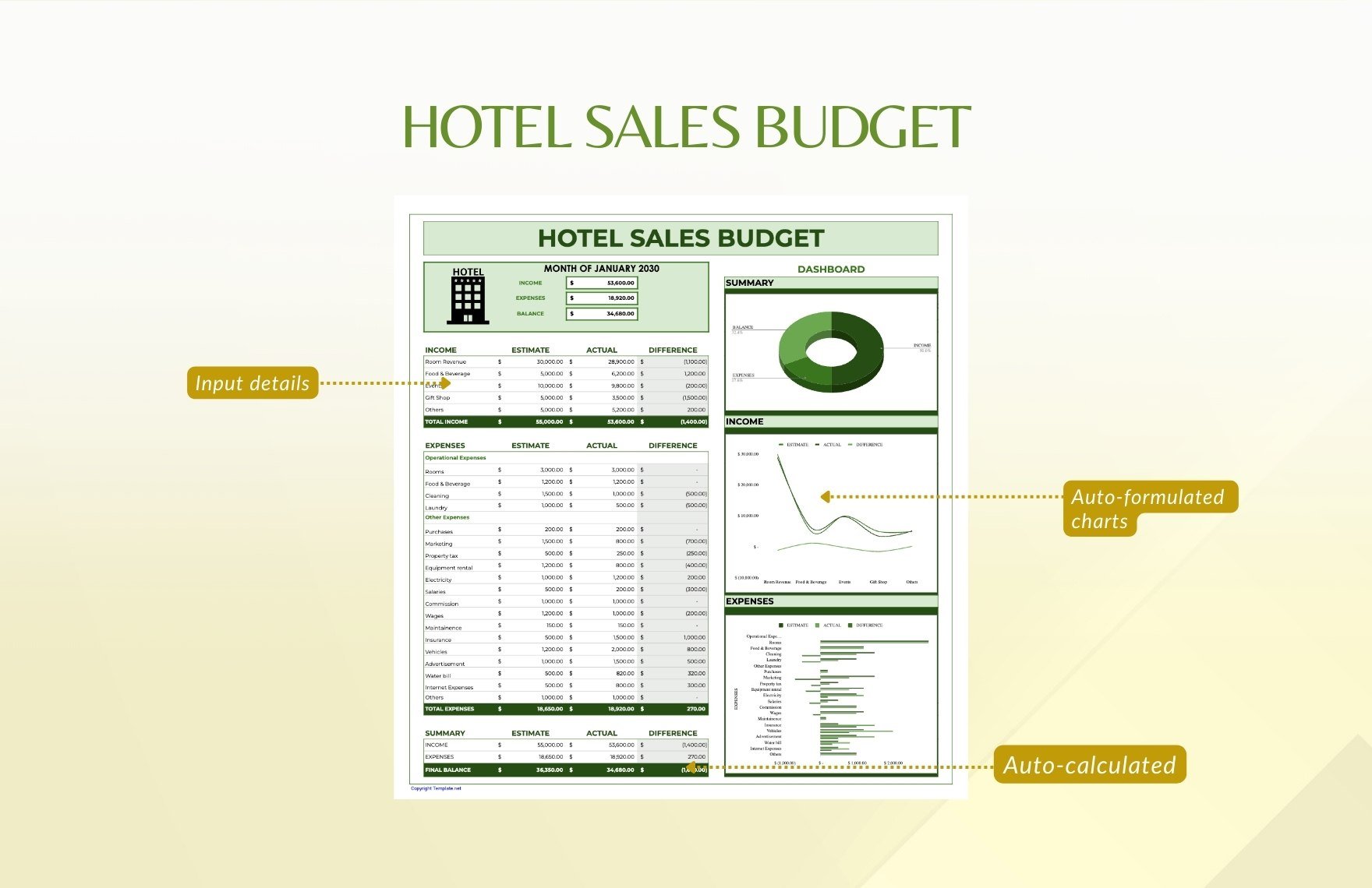 Hotel Sales Budget Template