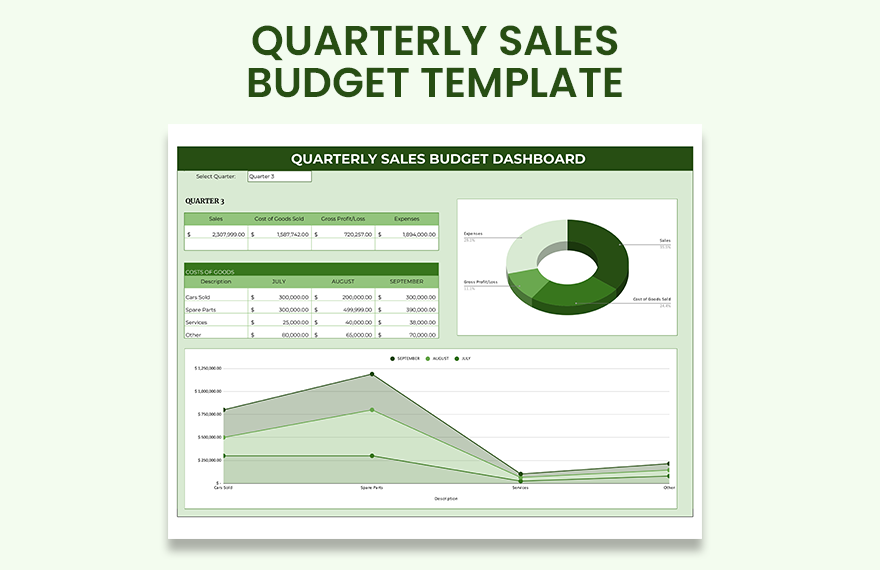 Quarterly Sales Budget Template