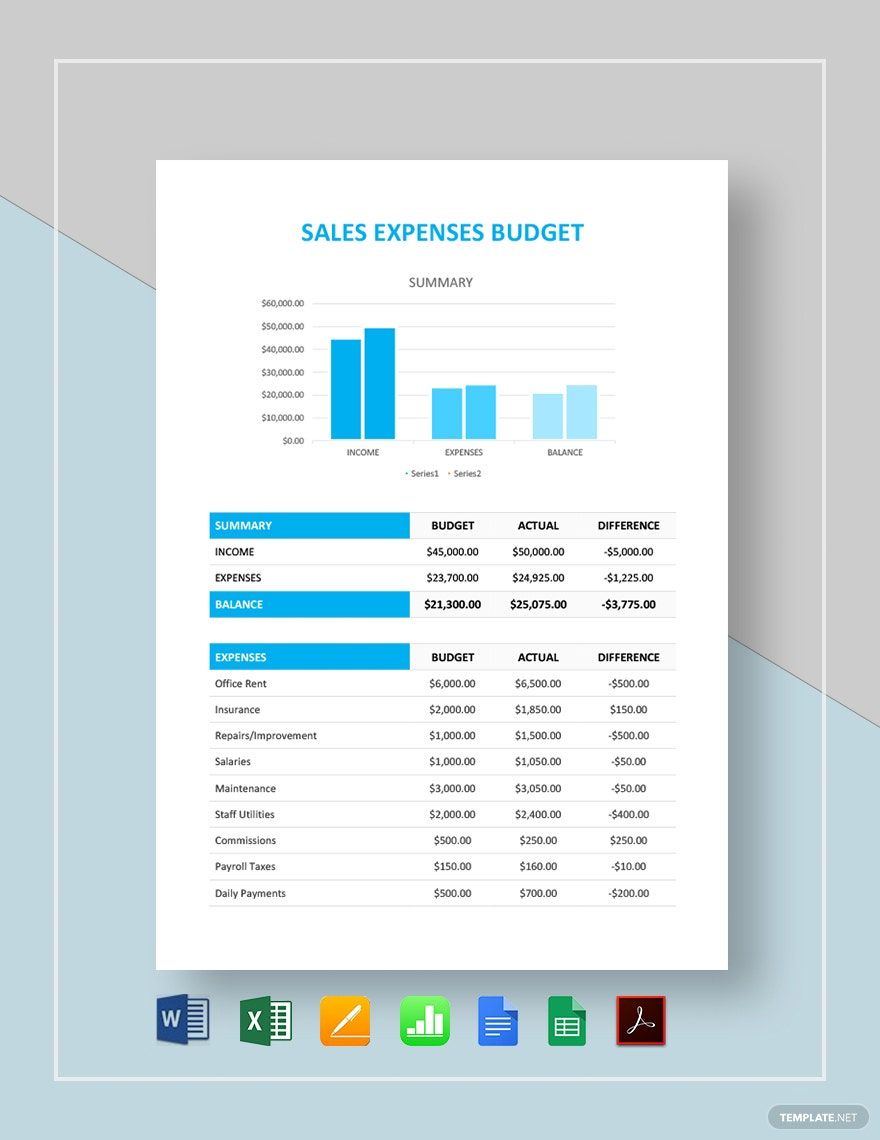 Free Sales Expense Budget Template