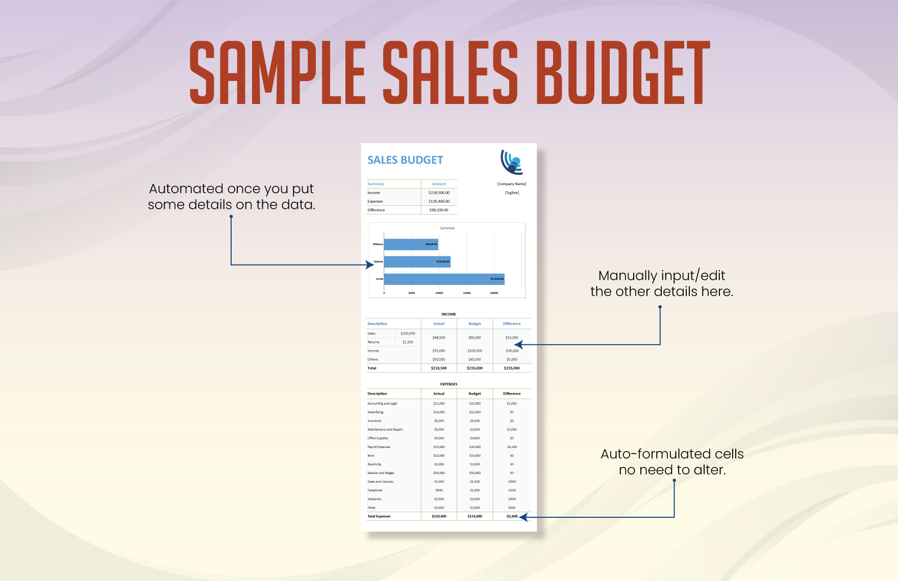 Sample Sales Budget Template