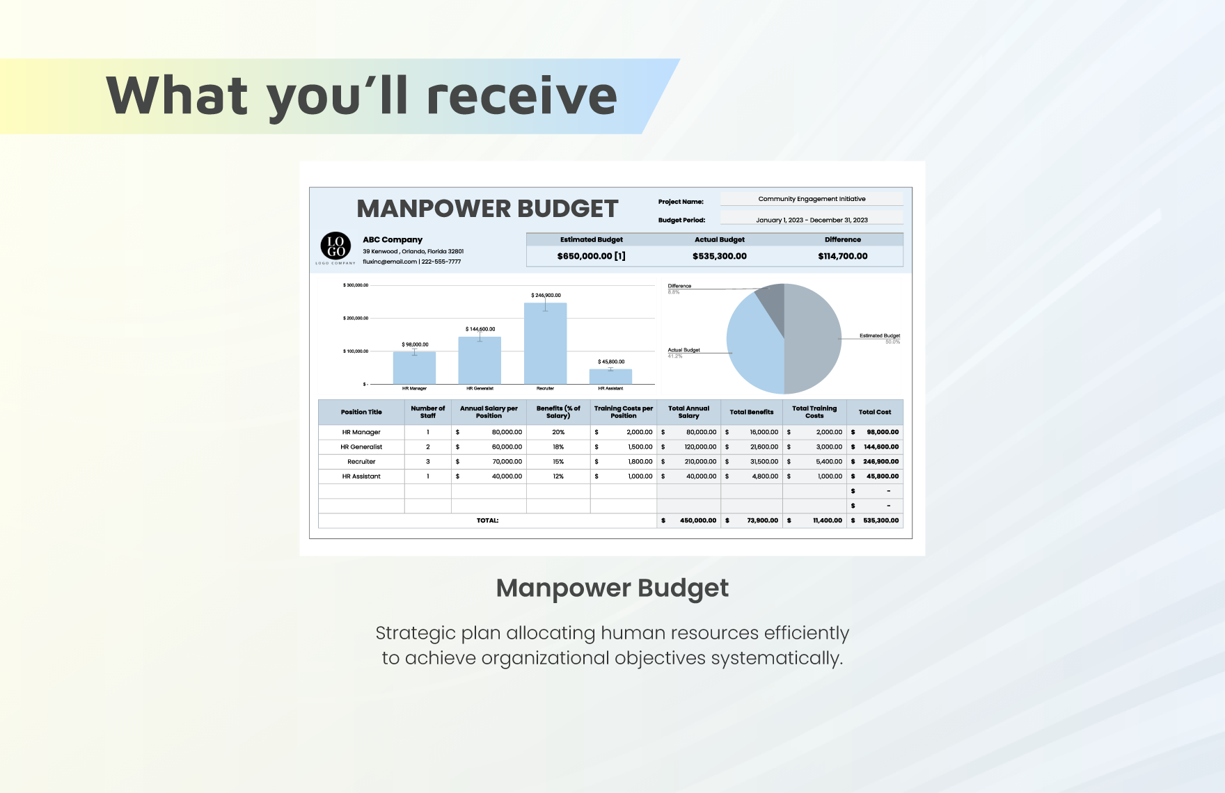 Manpower Budget Template