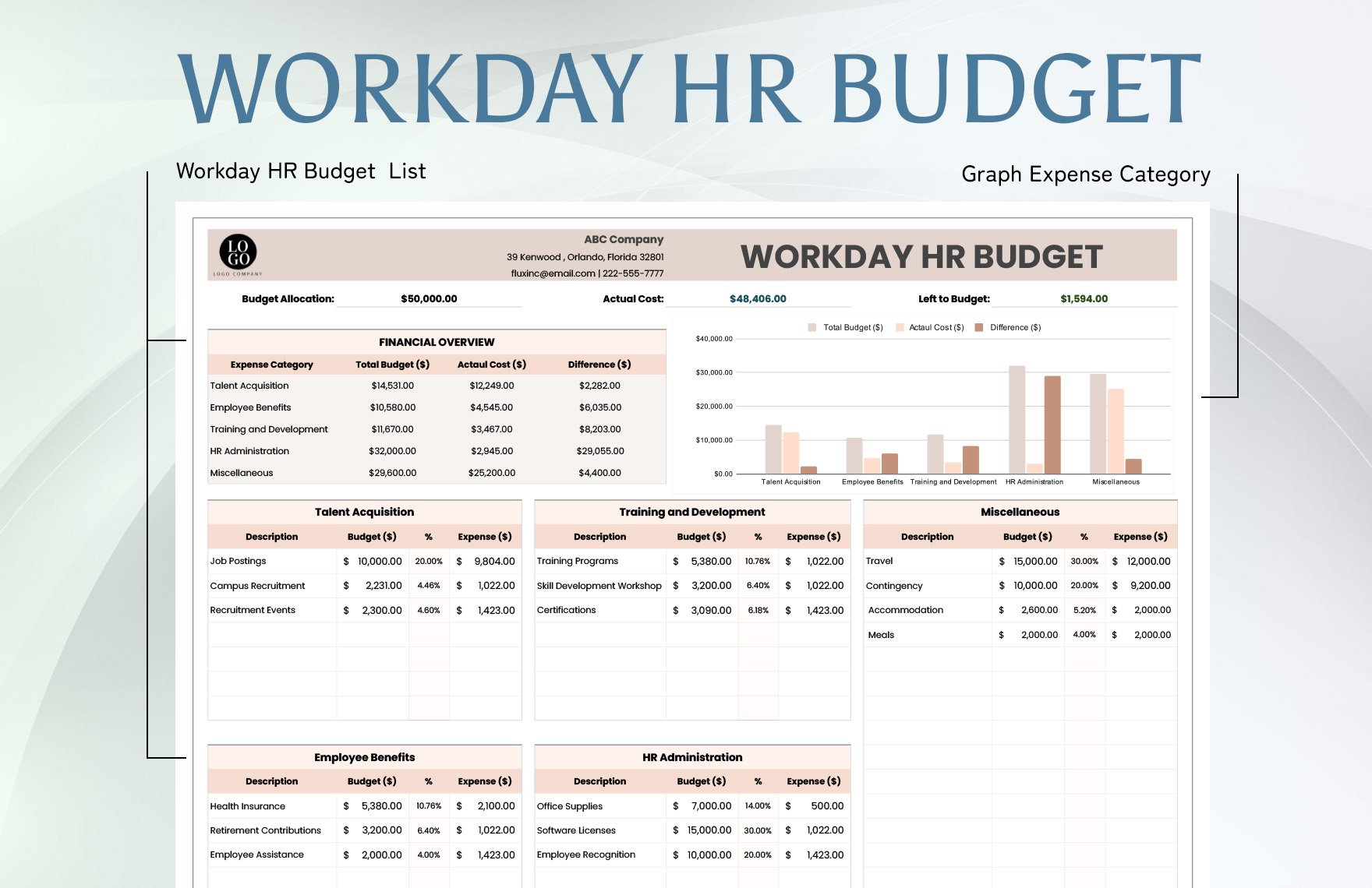 Workday HR Budget Template