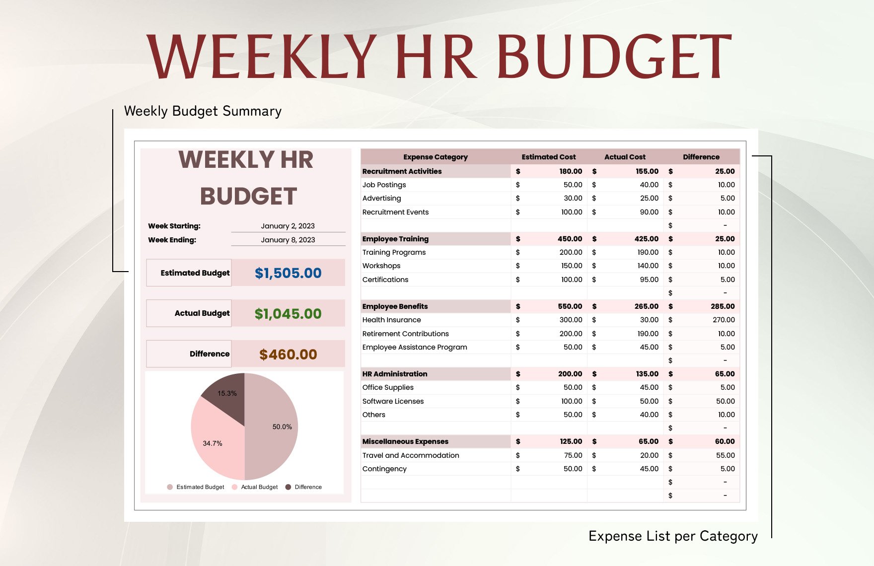 Weekly HR Budget Template