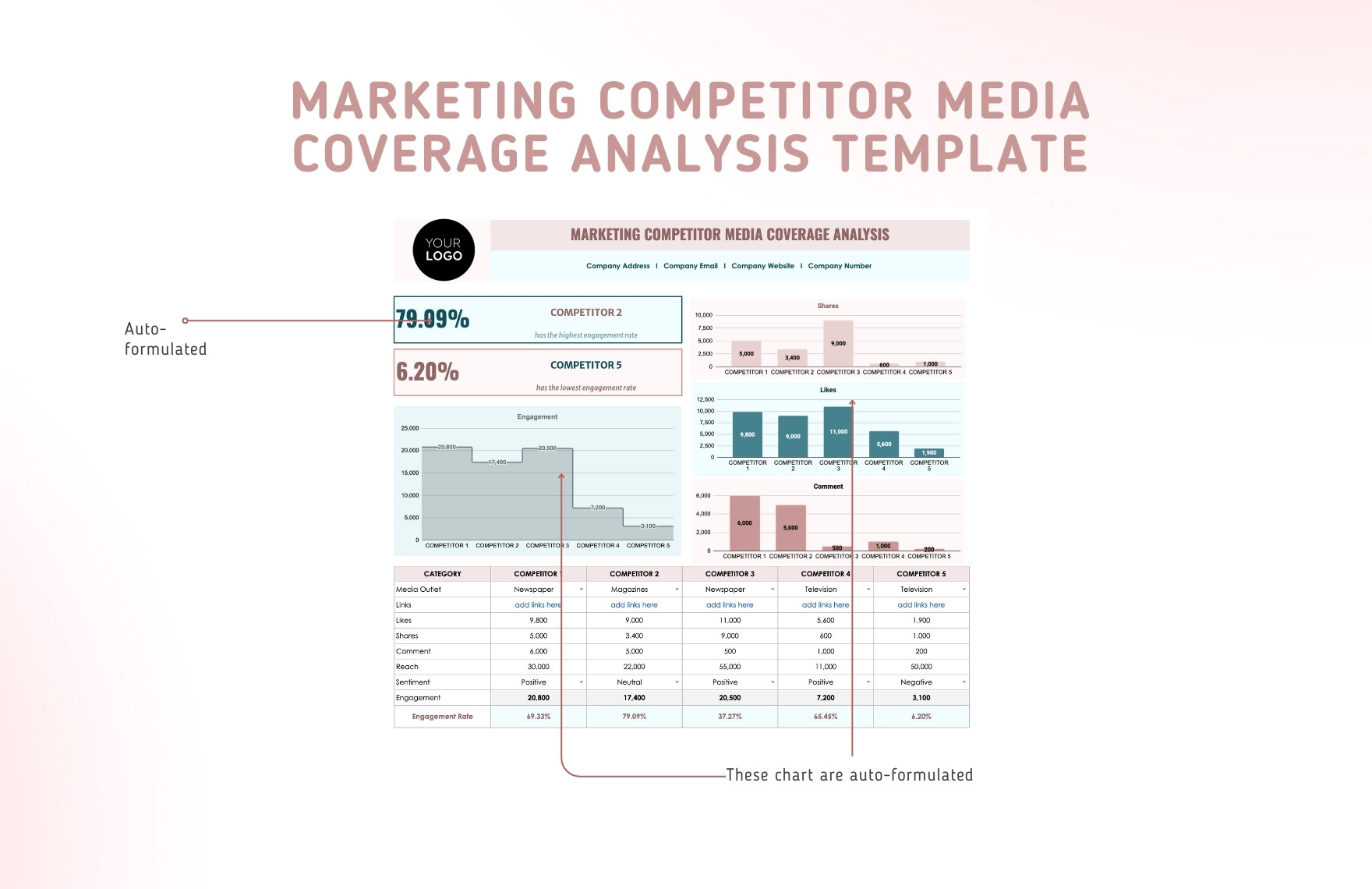 Marketing Competitor Media Coverage Analysis Template
