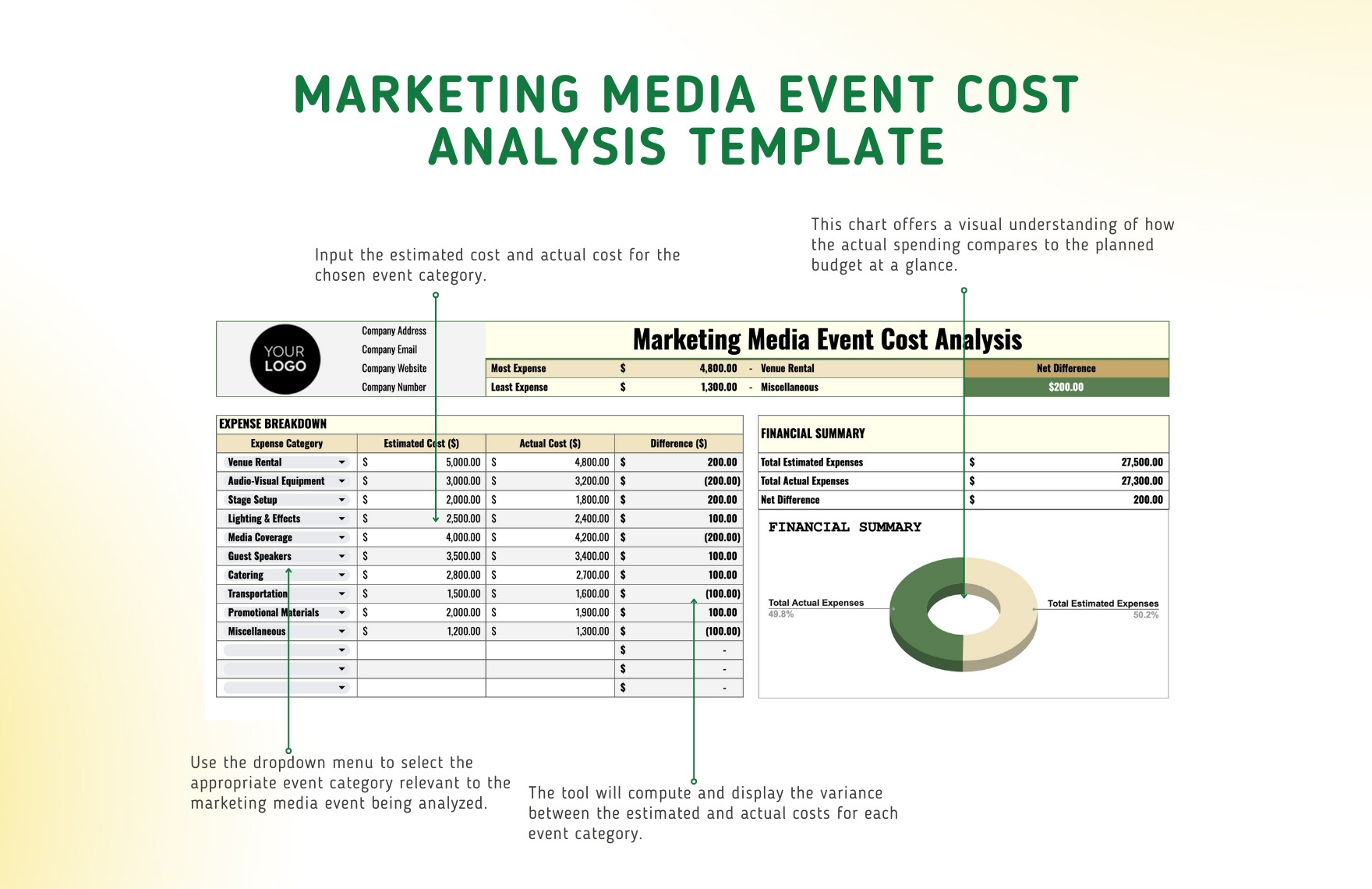 Marketing Media Event Cost Analysis Template