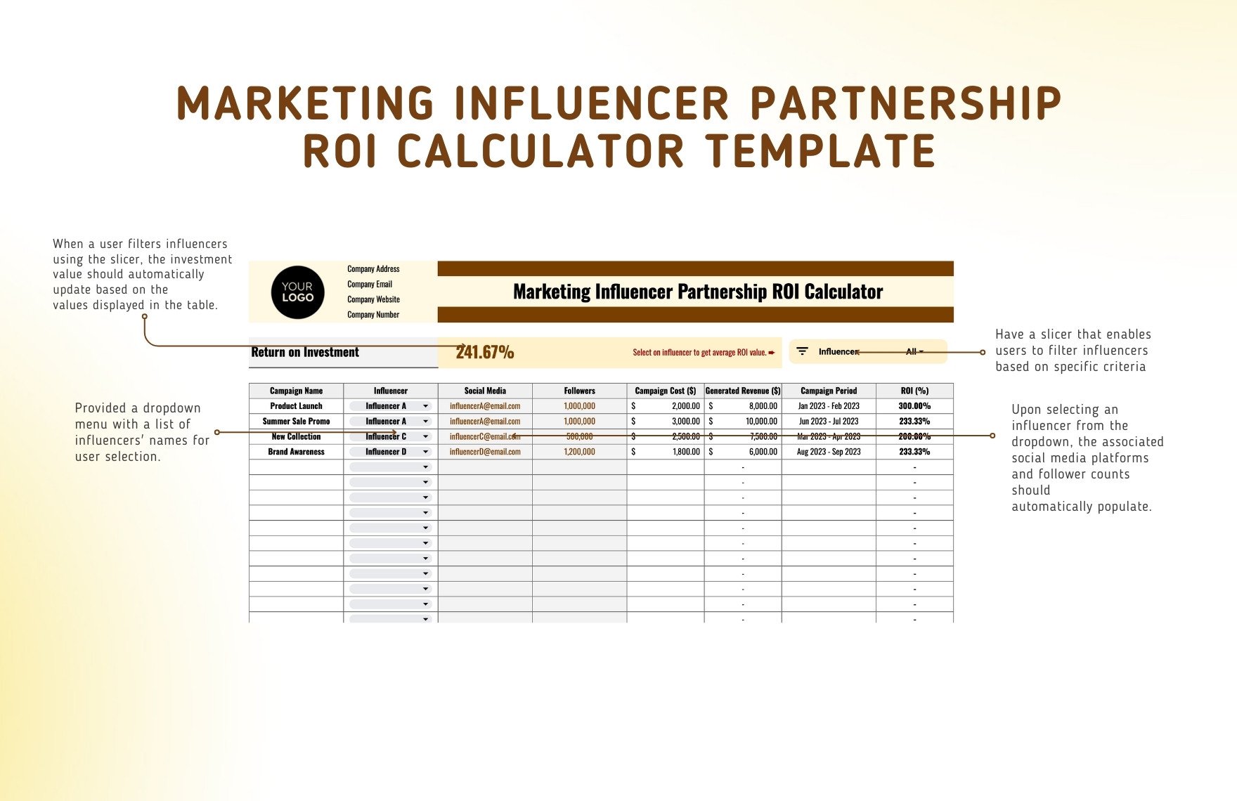 Marketing Influencer Partnership ROI Calculator Template
