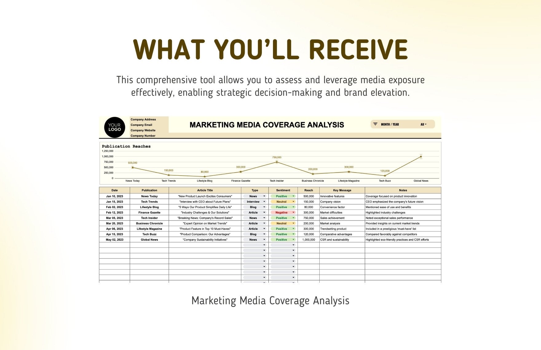 Marketing Media Coverage Analysis Template