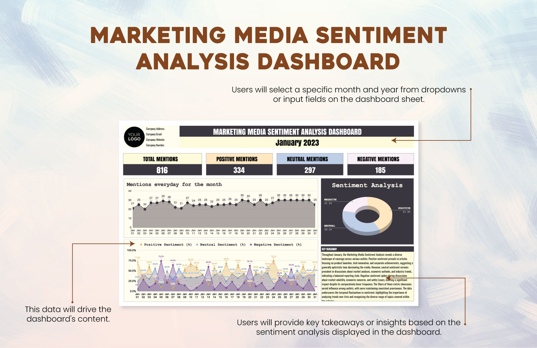 Marketing Media Sentiment Analysis Dashboard Template