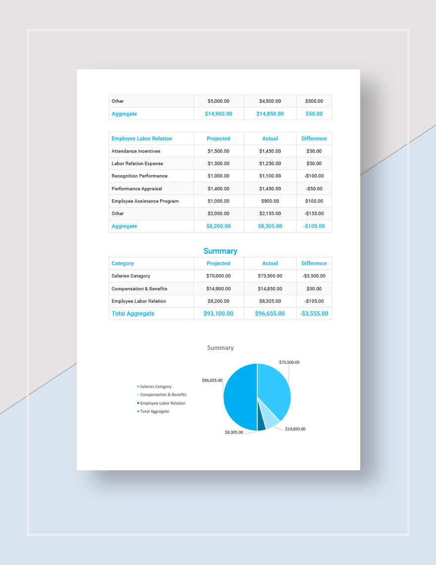 HR Annual Budget Template - Download in Word, Google Docs, Excel, PDF ...