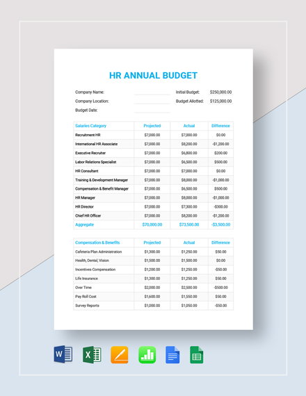hr annual budget