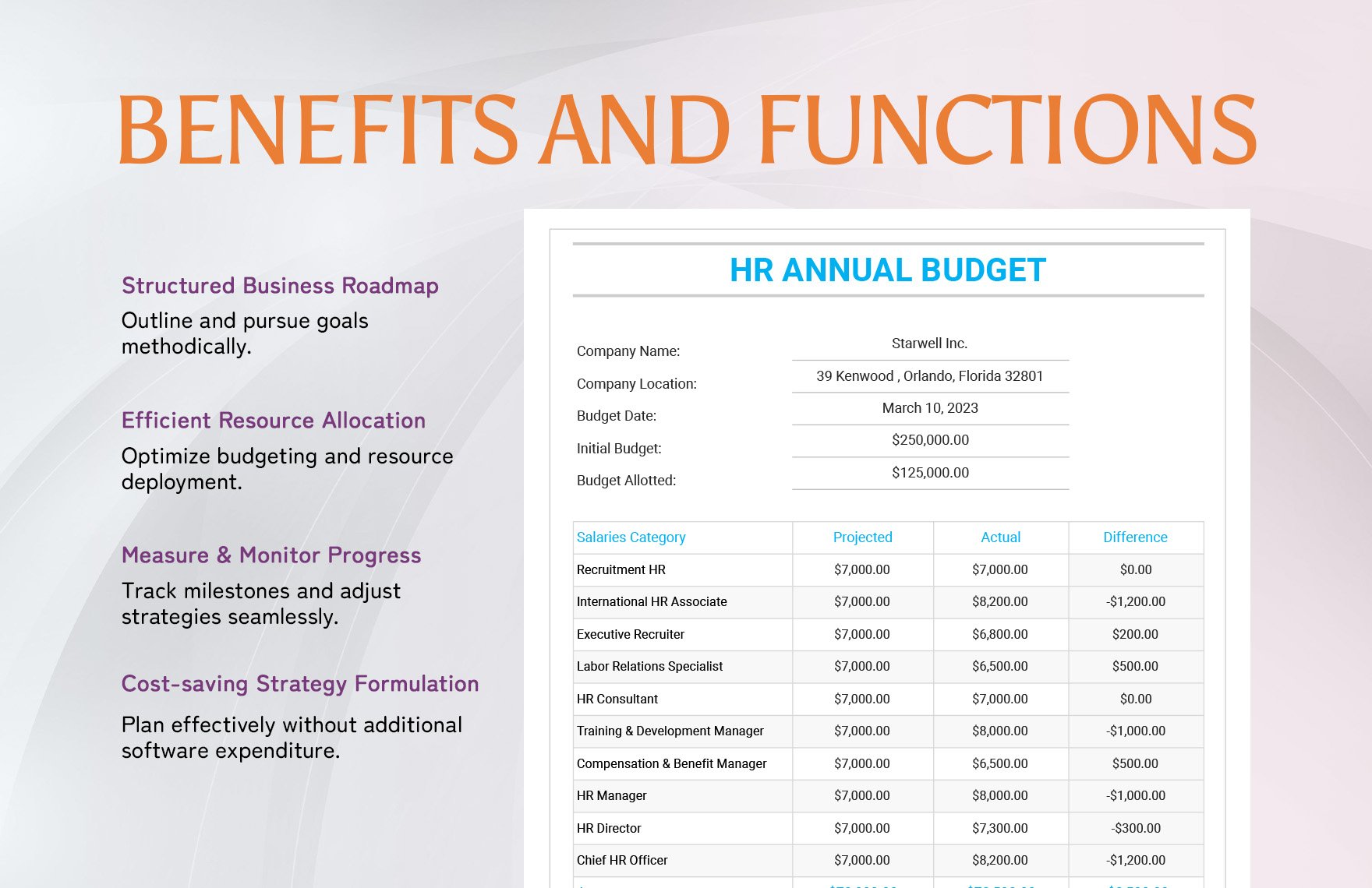 HR Annual Budget Template