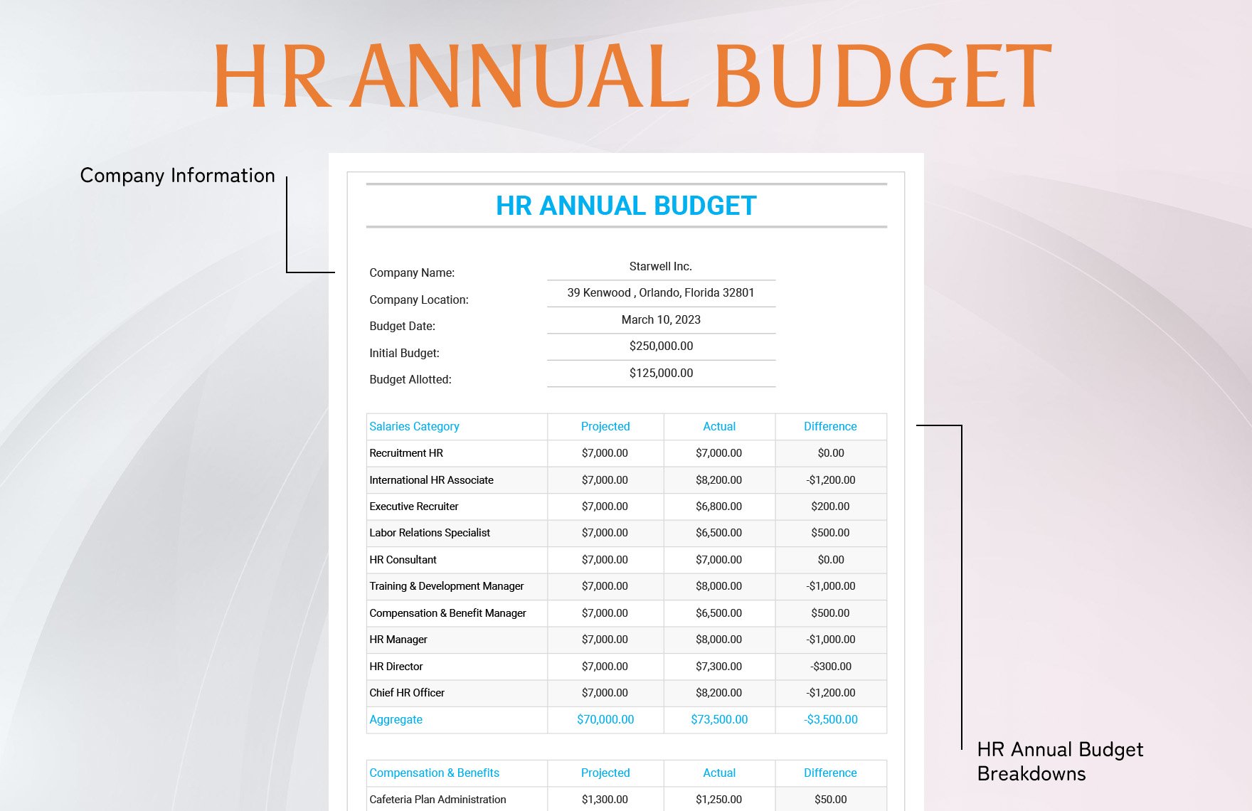 HR Annual Budget Template