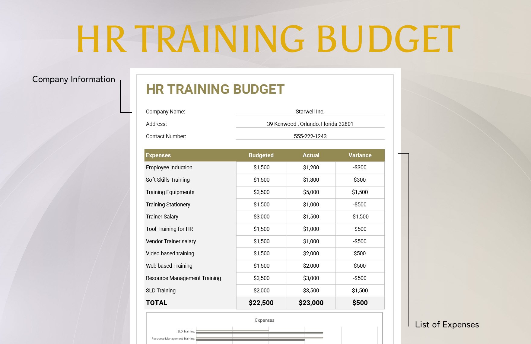 HR Training Budget Template