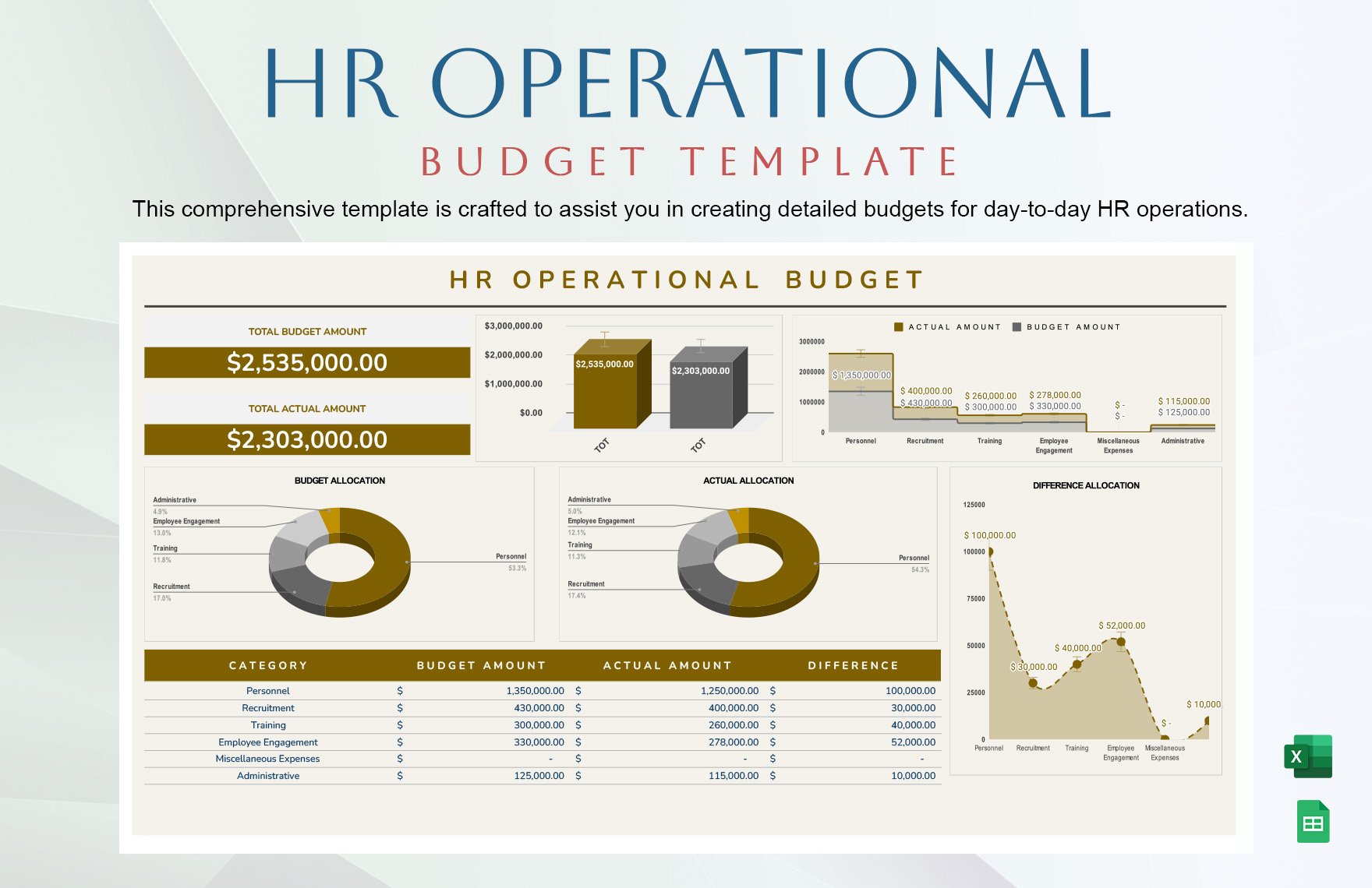 HR Operational Budget Template