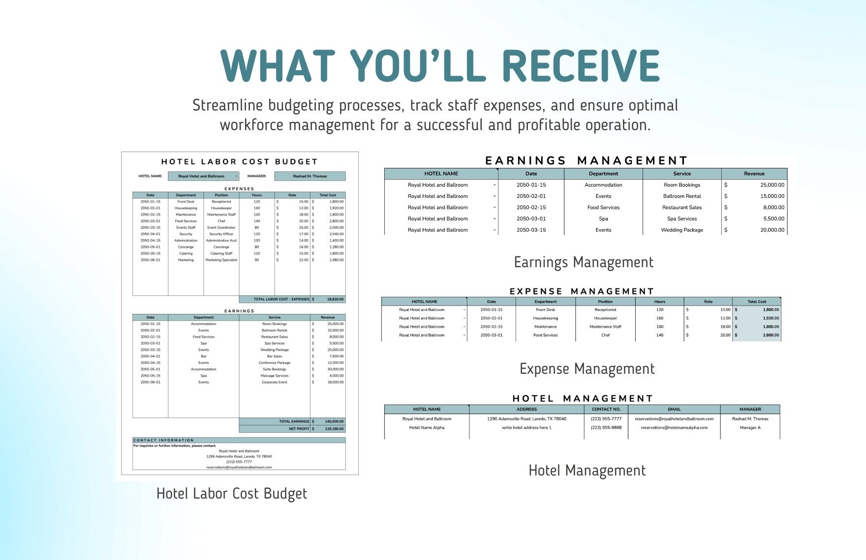 Hotel Labor Cost Budget Template