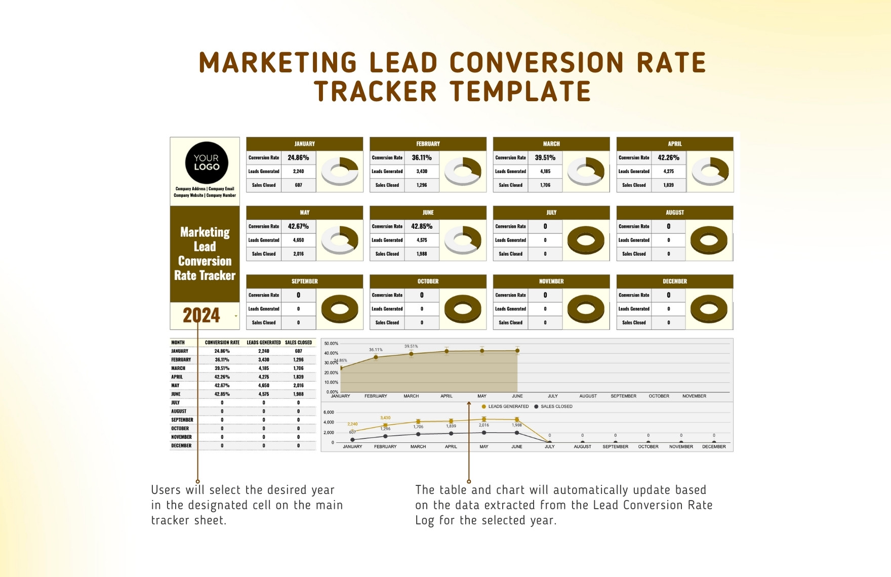 Marketing Lead Conversion Rate Tracker Template