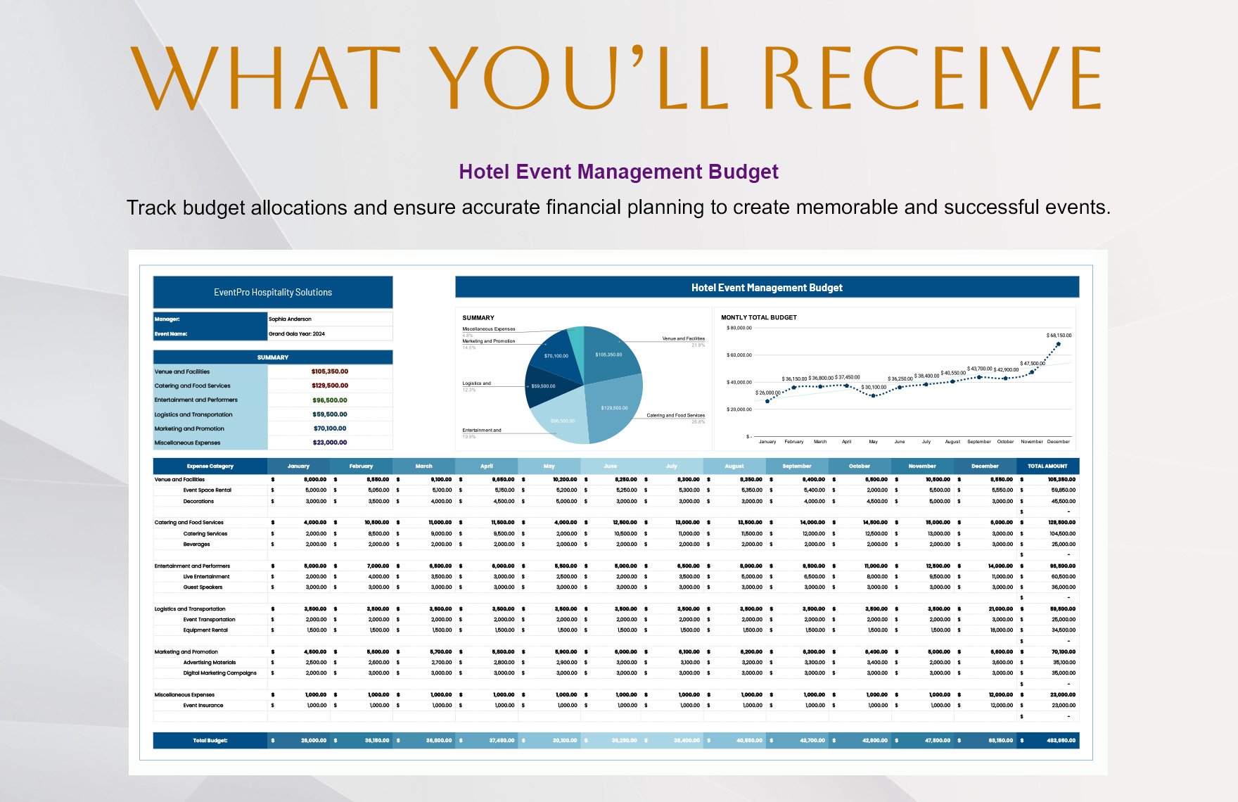 Hotel Event Management Budget Template
