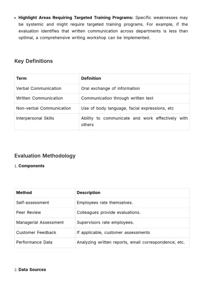 Free Communication Skill Evaluation Criteria HR Template to Edit Online