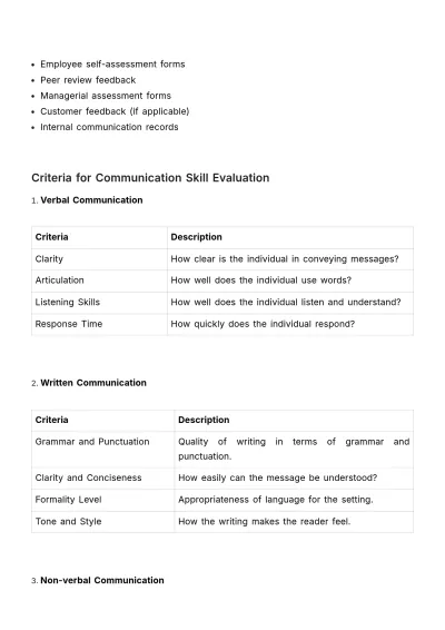 Free Communication Skill Evaluation Criteria HR Template to Edit Online