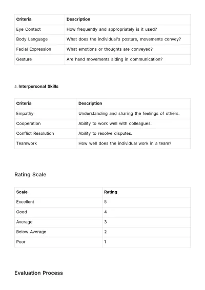 Free Communication Skill Evaluation Criteria HR Template to Edit Online