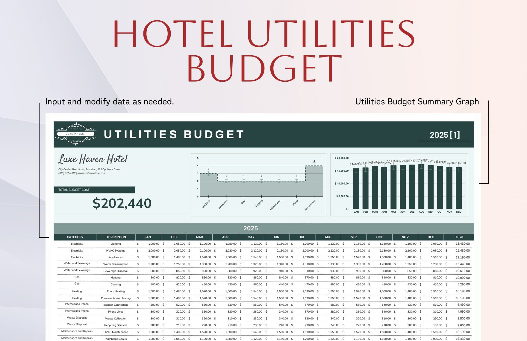 Hotel Utilities Budget Template