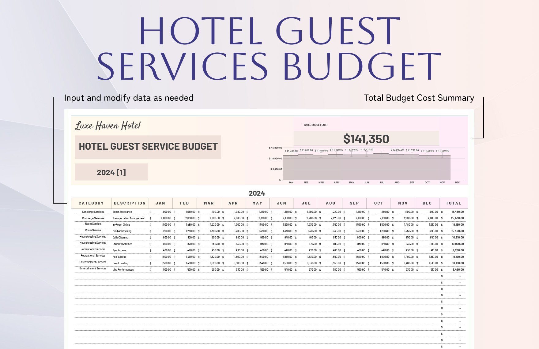 Hotel Guest Services Budget Template