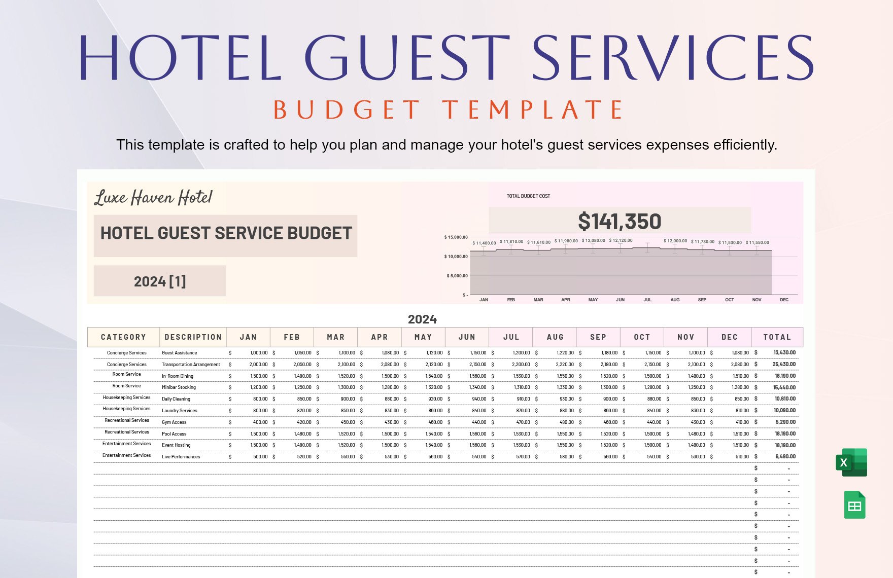 Hotel Guest Services Budget Template