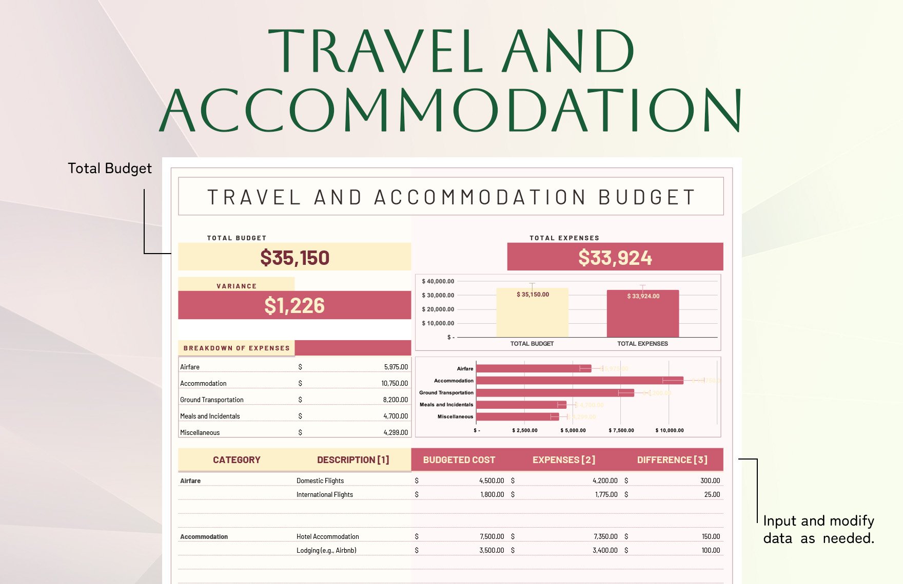 travel and accommodation costs