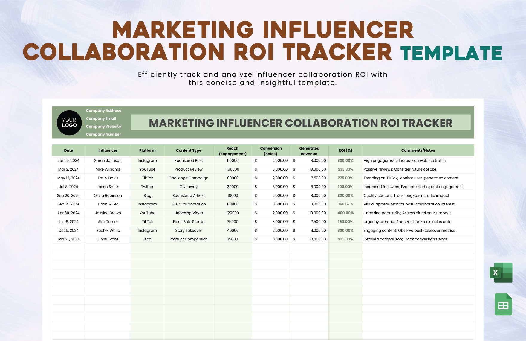 Marketing Influencer Collaboration ROI Tracker Template