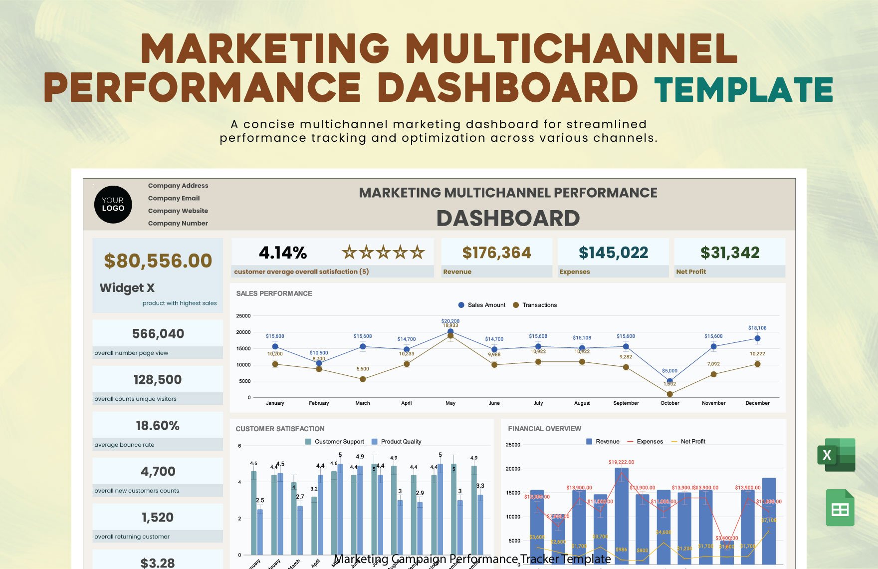 Marketing Multichannel Performance Dashboard Template