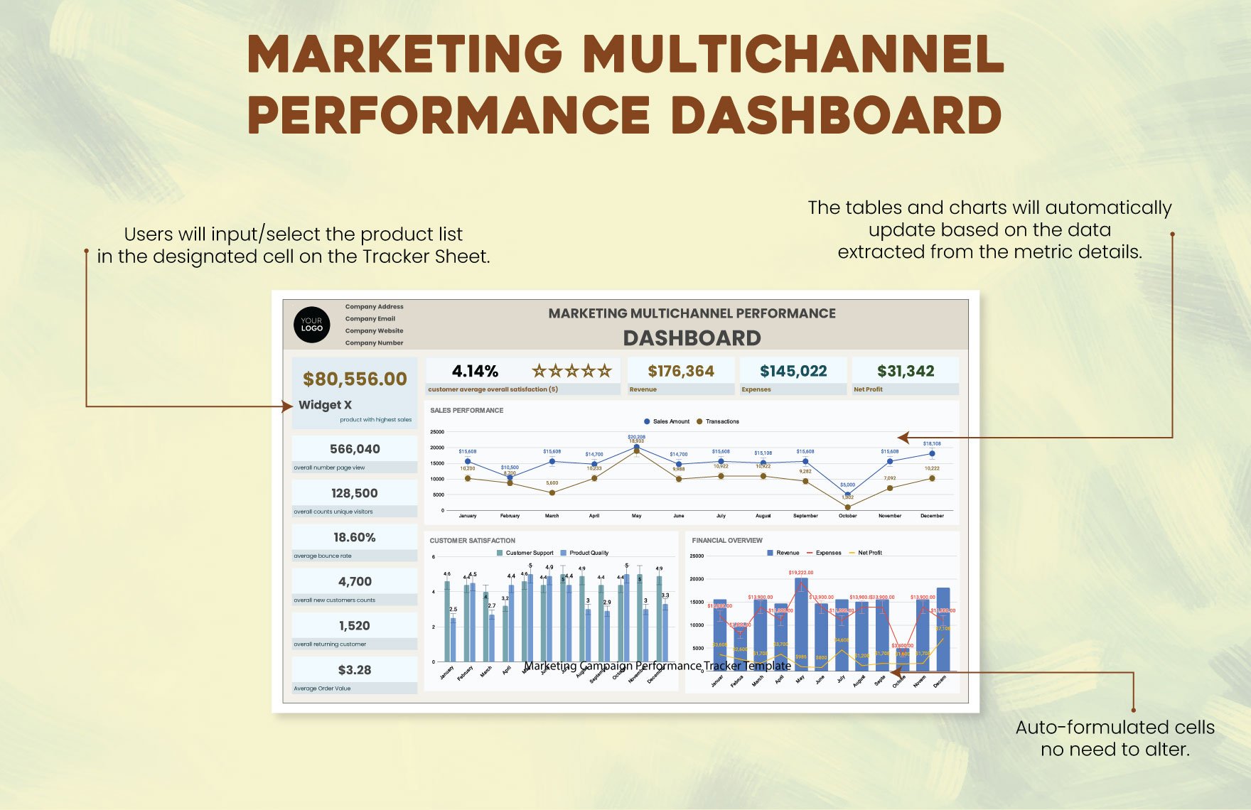Marketing Multichannel Performance Dashboard Template
