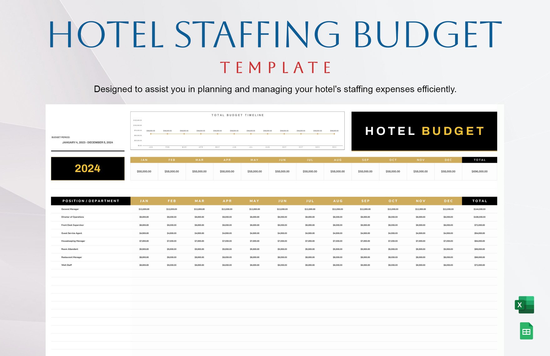 Hotel Staffing Budget Template