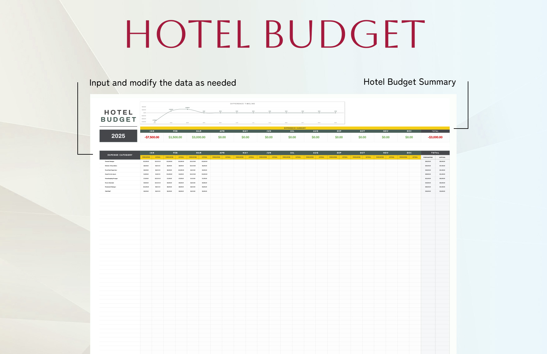 Hotel Forecasted vs Actual Budget Template