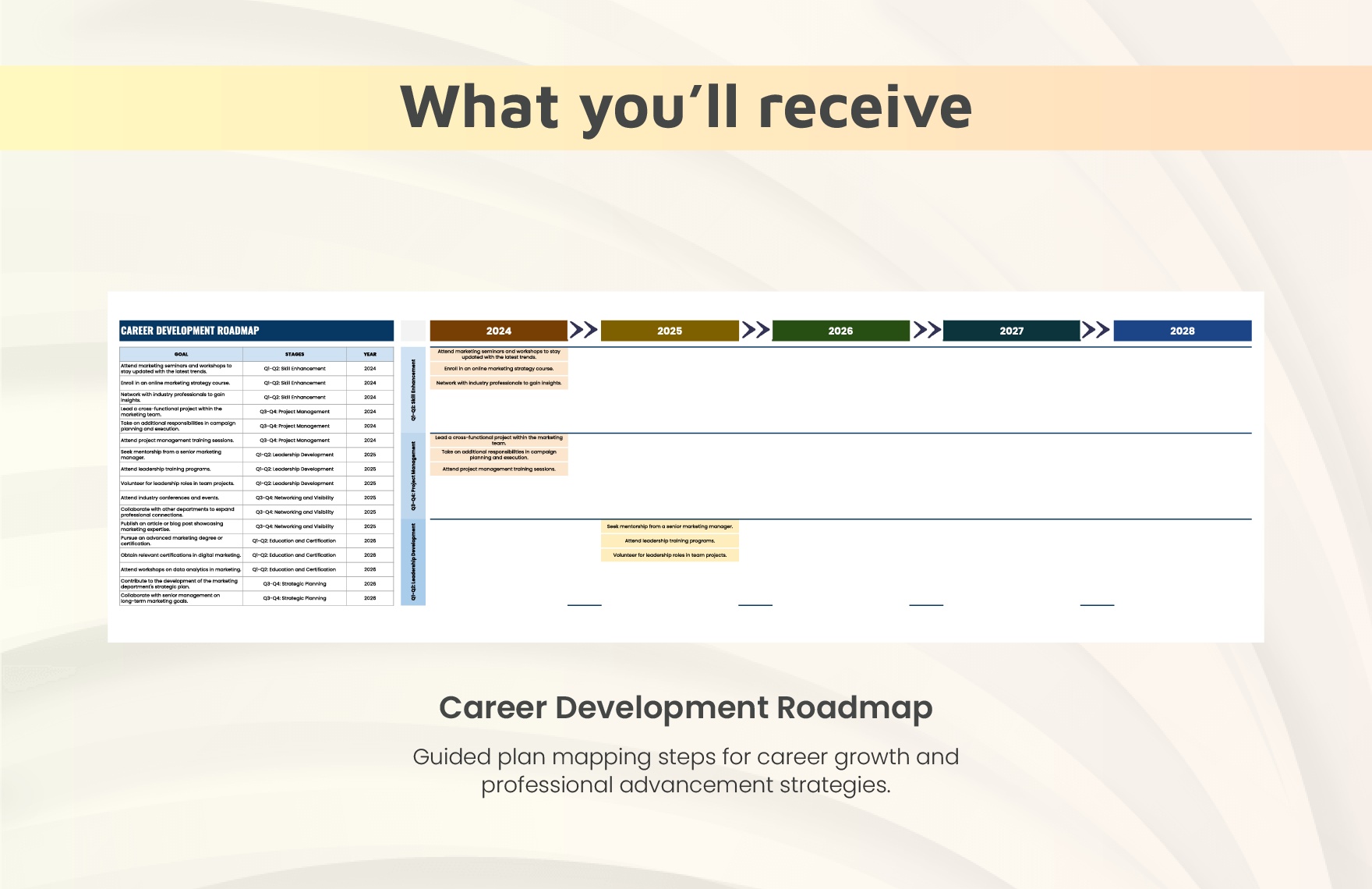 Career Development Roadmap Template