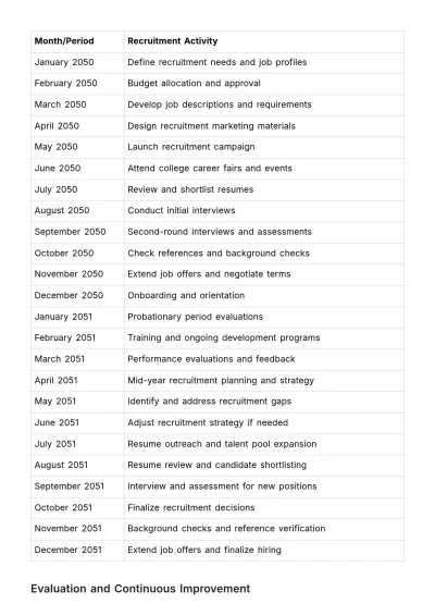 Free Campus Recruitment Strategy Document HR Template to Edit Online