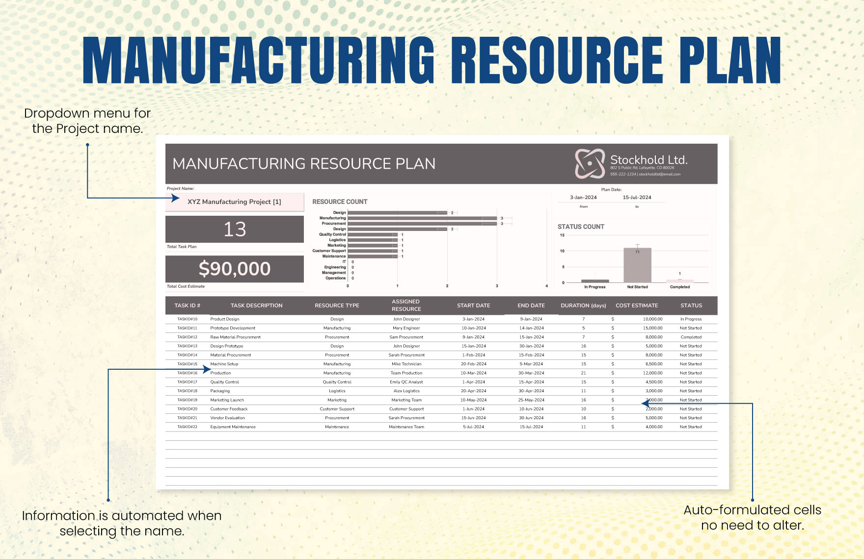 Manufacturing Resource Plan Template