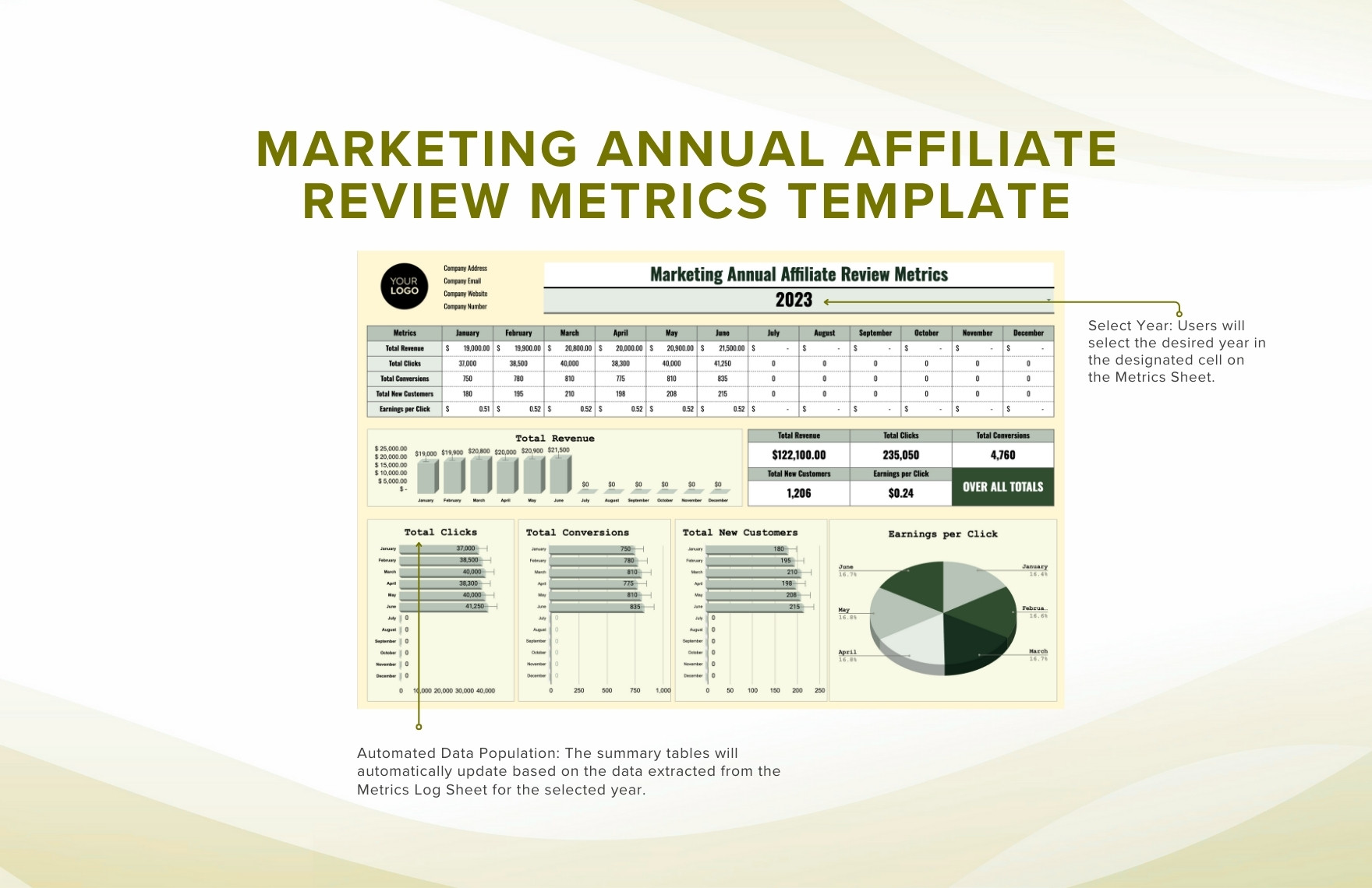 Marketing Annual Affiliate Review Metrics Template